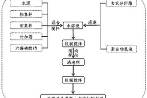 高柔性混凝土支护加固材料及其制备方法