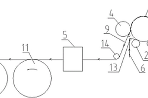 双路立体面材加工机构