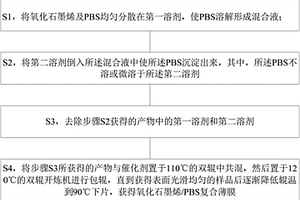 原位聚合-溶液相结合制备GO/PBS材料的方法