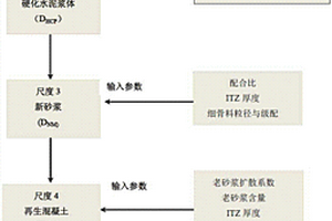 冻融损伤再生混凝土氯离子扩散系数多尺度预测模型的构建方法