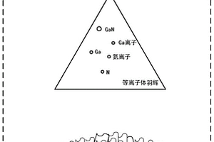 非晶氮化镓/石墨烯电极材料、制备方法及超级电容器