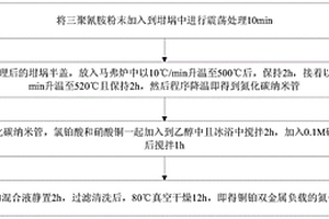 铜铂双金属负载的氮化碳纳米管制备方法