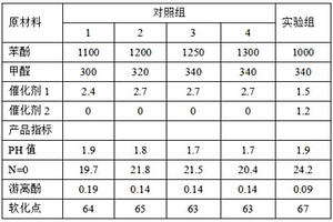 超低酚羟基含量的高纯度酚醛环氧树脂的生产工艺