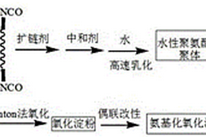水性聚氨酯改性淀粉基液态地膜的制备方法