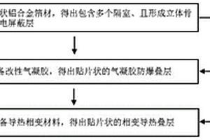 包含防爆材料的测速传感器及其制备方法