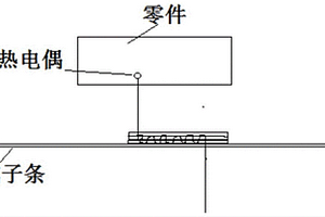 提高热压罐成型热电偶气密性的方法