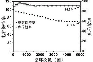 石墨烯/羟基氧化铁/聚苯胺的超级电容器正极材料的制备方法及应用