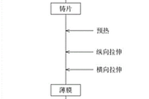 横向易断胶带及其制备方法