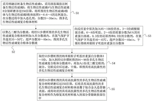 生物活性玻璃材料的人造骨骼外部包裹处理方法