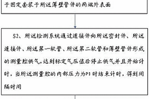 用于薄壁管件的气密性能检测方法