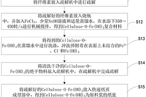 有机阴离子吸附纸张的制备方法及应用