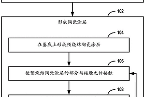 用于烧结高温涂层的接触焦耳加热