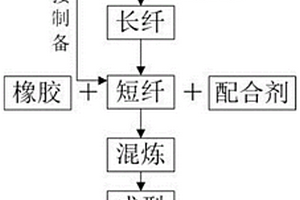 增强橡胶力学性能、增强分散性的方法及静电纺丝装置