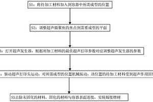 异质材料的声控嫁接增材制造方法