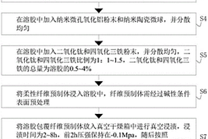 纤维增强耐高温防热辐射复合气凝胶及其制备工艺