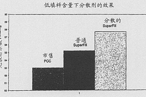 制造纤维纸幅的方法