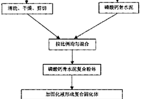 磷酸钙复合骨水泥的制备方法