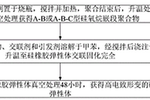 高电致形变的硅橡胶介电弹性体制备方法