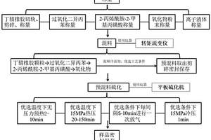 基于离子液改性金属氧化物的杂化交联丁腈橡胶的制备方法