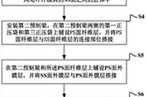 风电叶片整体成型的制备方法