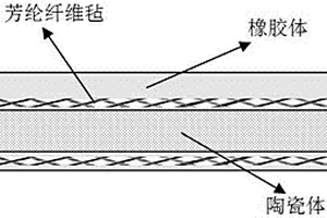 防弹用橡胶复合陶瓷及其制备方法