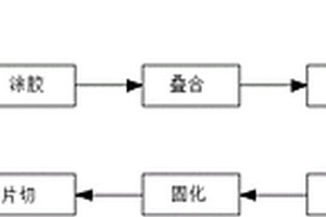 阻燃耐磨纸蜂窝芯的制备方法