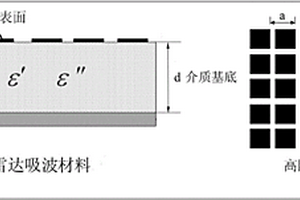 耐高温高阻抗表面雷达吸波材料及其制备方法