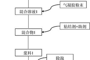 含二氧化硅气凝胶的水性浆料、其制备方法及应用