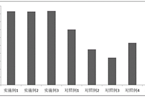 用于污水处理的吸附剂及其制备方法