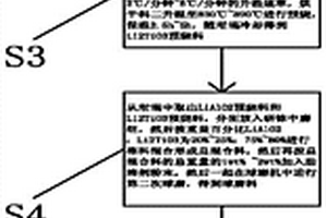 高性能微波介电陶瓷材料及其制备方法