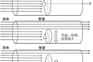 钨酸锆负热膨胀材料智能阀门