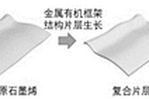 交叠结构纳米片层材料及其制备方法和应用