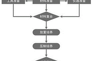 用于建筑填充菌丝复合砌块的制备方法