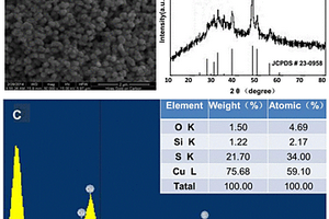 薄片组装的Cu<Sub>7</Sub>S<Sub>4</Sub>纳米花材料及其制备方法和应用