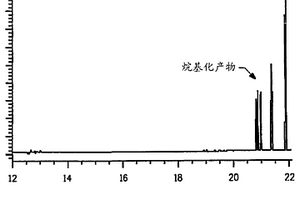 芳族化合物的烷基化