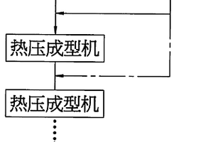 合成皮的制造方法