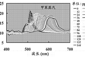 液晶气体感测单元及其应用