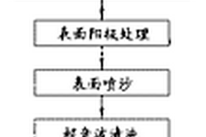 称重用传感器的制作方法