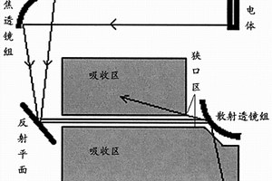 用于厚度模振动超声换能器的背衬结构体系