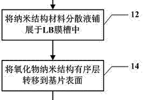 制造气体敏感复合薄膜的方法