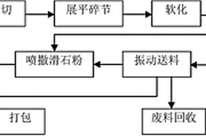 阻燃防腐竹纤维生产工艺