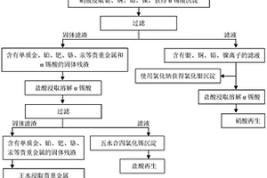 从电子废弃物中回收多种金属的方法