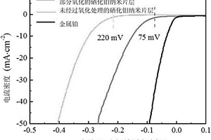 析氢反应催化剂及其制备方法