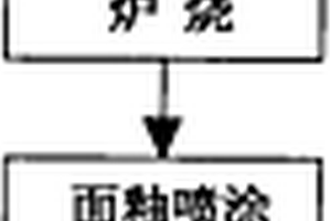 搪瓷钢板的生产工艺