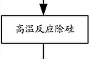 混合粉体、用途及除硅方法