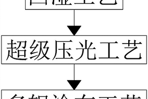 高透超薄格拉辛硅油纸的生产工艺