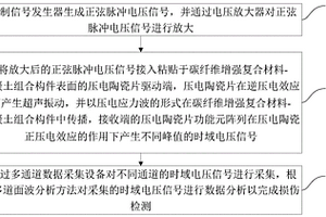 基于压电陶瓷的多道面波分析的无损检测方法及系统