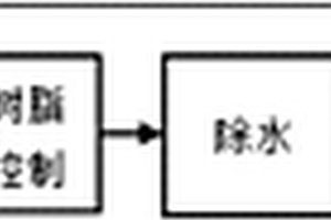 提高水溶性树脂蜂窝芯材压缩强度的浸胶工艺方法