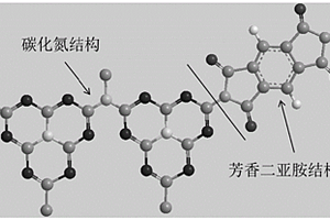 钒酸铋复合光催化材料及其制备方法