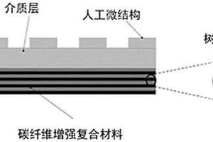 超材料吸波体